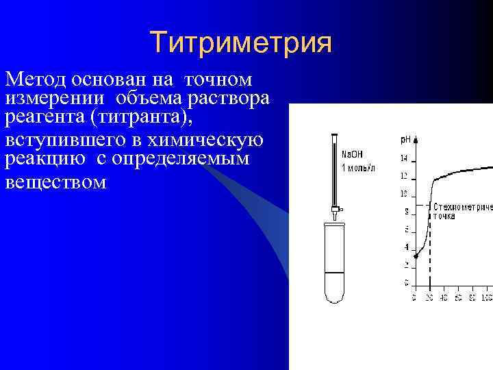  Титриметрия Метод основан на точном измерении объема раствора реагента (титранта), вступившего в химическую