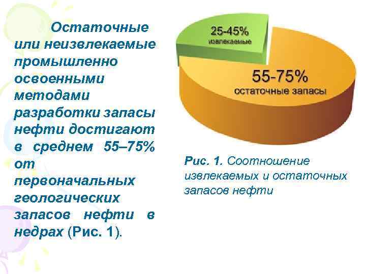 Остаточные или неизвлекаемые промышленно освоенными методами разработки запасы нефти достигают в среднем 55– 75%