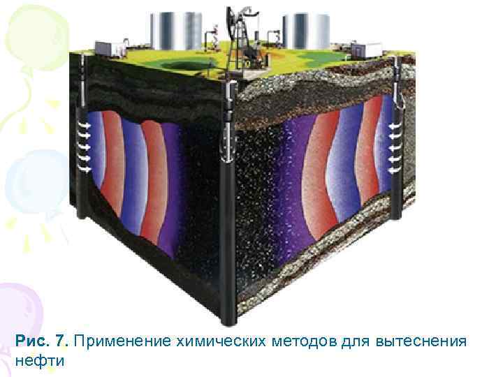 Рис. 7. Применение химических методов для вытеснения нефти 