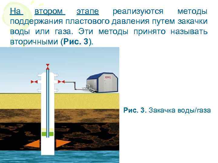 Тепловые методы повышения нефтеотдачи пластов презентация