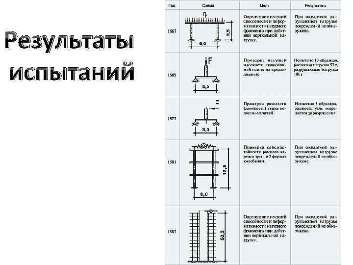 Результаты испытаний 