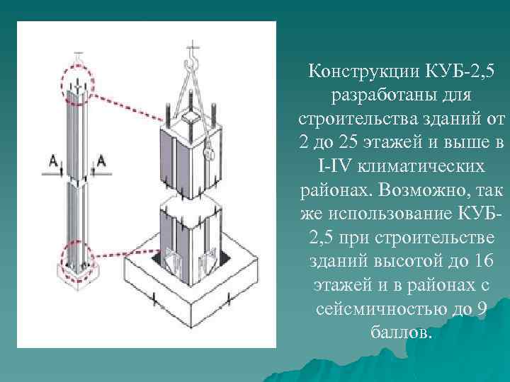 Конструкции КУБ-2, 5 разработаны для строительства зданий от 2 до 25 этажей и выше
