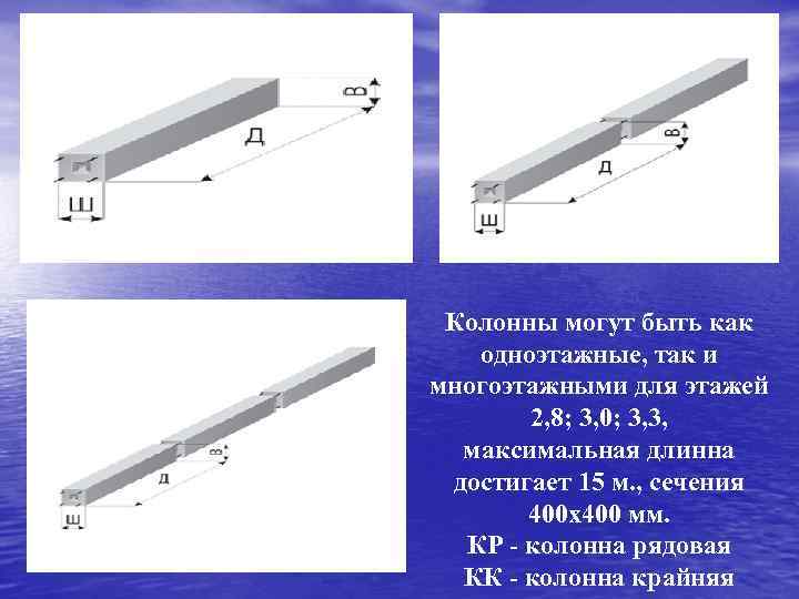 Колонны могут быть как одноэтажные, так и многоэтажными для этажей 2, 8; 3, 0;
