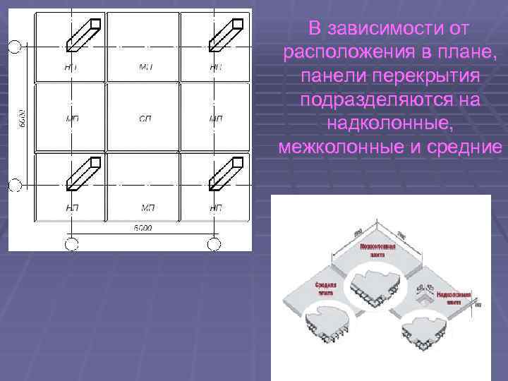 В зависимости от расположения в плане, панели перекрытия подразделяются на надколонные, межколонные и средние