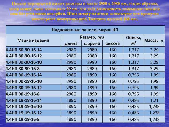  Панели перекрытий имеют размеры в плане 2980 х 2980 мм, таким образом, зазор