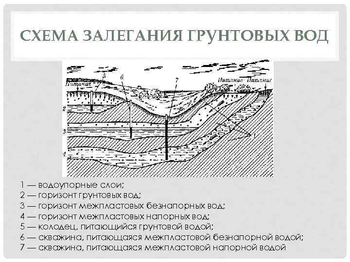 Карта подземных вод саратова