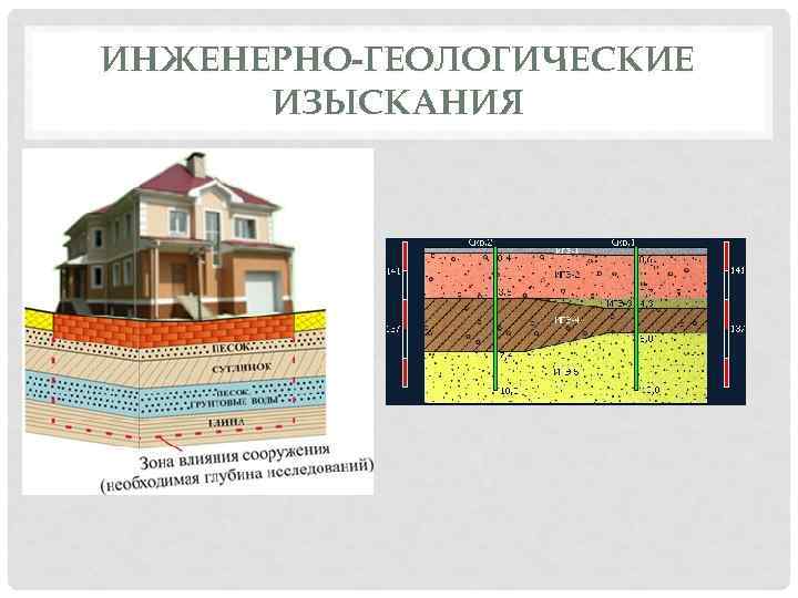 ИНЖЕНЕРНО-ГЕОЛОГИЧЕСКИЕ ИЗЫСКАНИЯ 