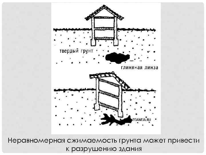 Неравномерная сжимаемость грунта может привести к разрушению здания 