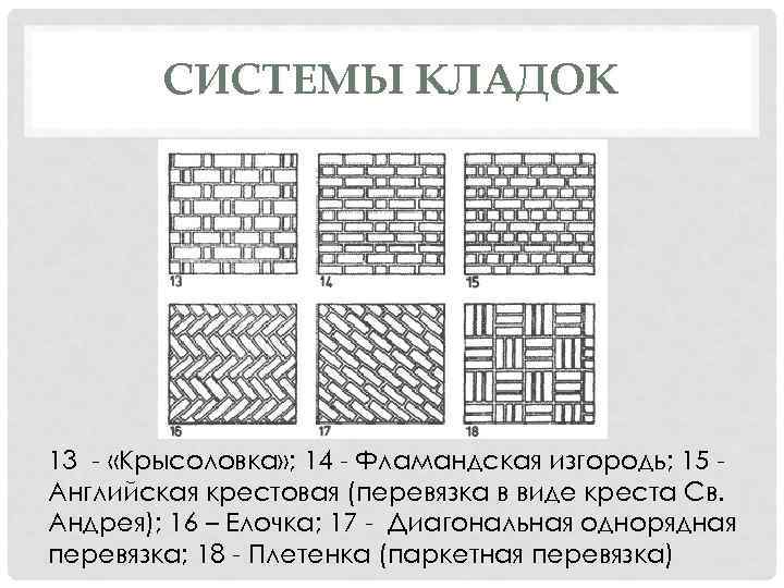 СИСТЕМЫ КЛАДОК 13 - «Крысоловка» ; 14 - Фламандская изгородь; 15 Английская крестовая (перевязка