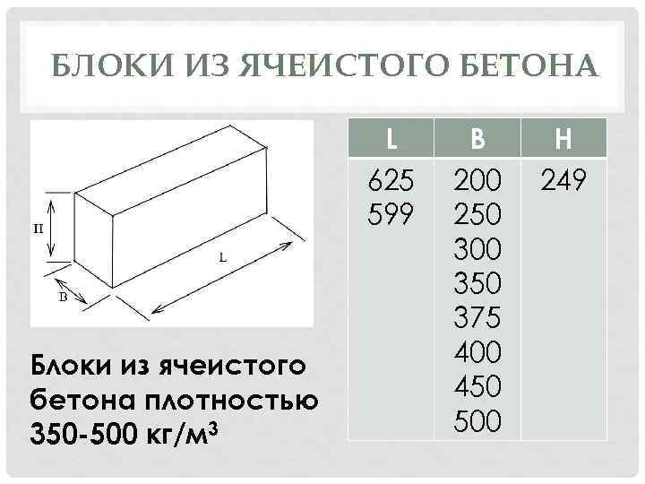 БЛОКИ ИЗ ЯЧЕИСТОГО БЕТОНА L 625 599 Блоки из ячеистого бетона плотностью 350 -500