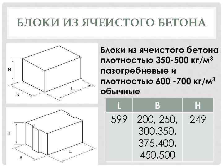 БЛОКИ ИЗ ЯЧЕИСТОГО БЕТОНА Блоки из ячеистого бетона плотностью 350 -500 кг/м 3 пазогребневые
