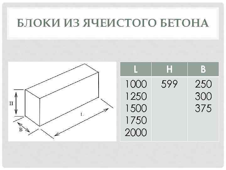 БЛОКИ ИЗ ЯЧЕИСТОГО БЕТОНА L 1000 1250 1500 1750 2000 H 599 B 250