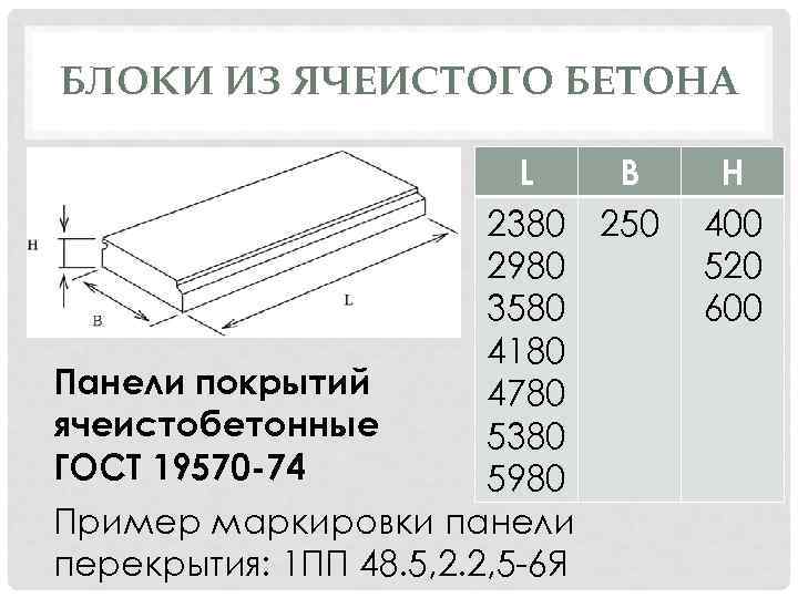 БЛОКИ ИЗ ЯЧЕИСТОГО БЕТОНА L B 2380 250 2980 3580 4180 Панели покрытий 4780