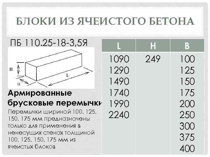 БЛОКИ ИЗ ЯЧЕИСТОГО БЕТОНА ПБ 110. 25 -18 -3, 5 Я L 1090 1290