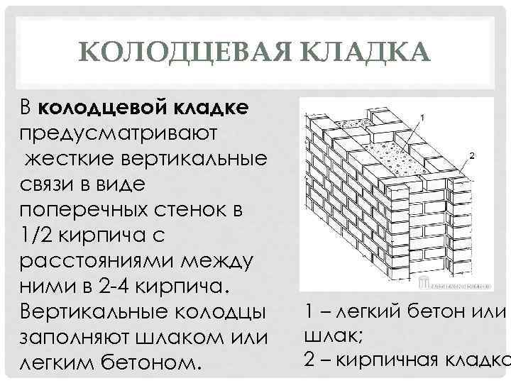 КОЛОДЦЕВАЯ КЛАДКА В колодцевой кладке предусматривают жесткие вертикальные связи в виде поперечных стенок в