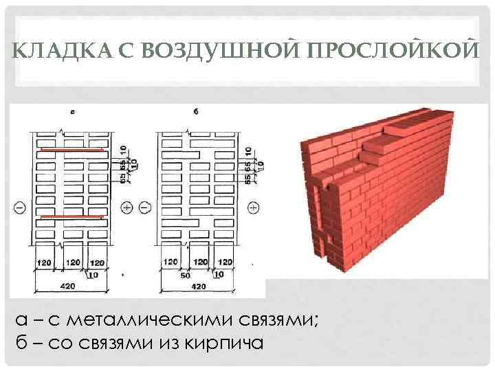 Для прослойки нижнего яруса