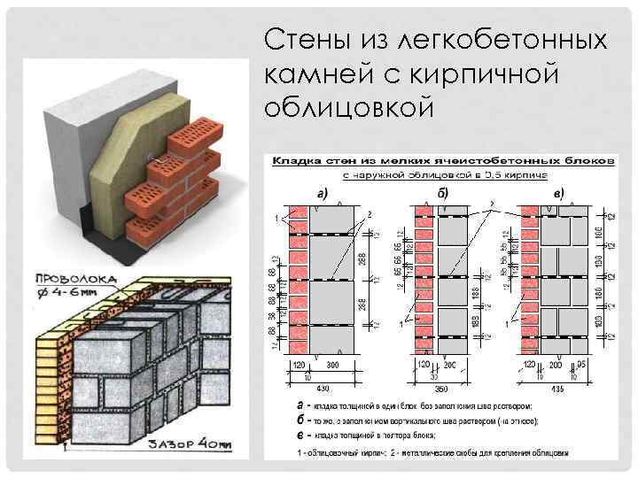 Стены из легкобетонных камней с кирпичной облицовкой 