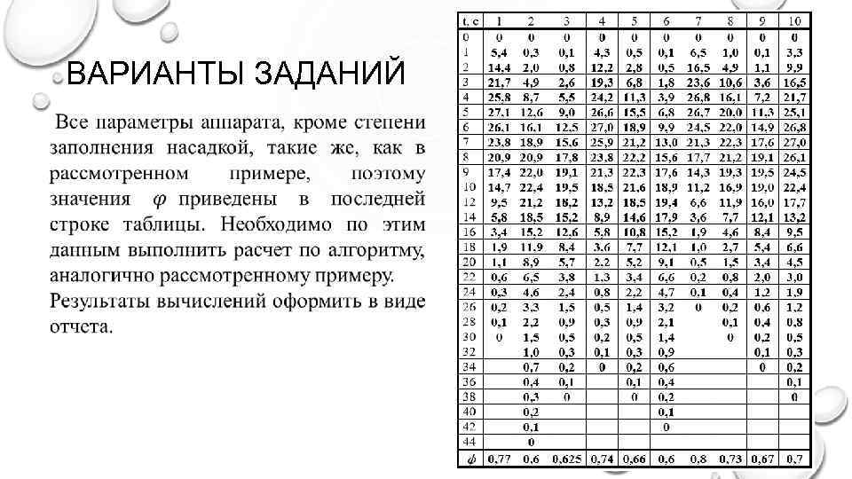 ВАРИАНТЫ ЗАДАНИЙ 