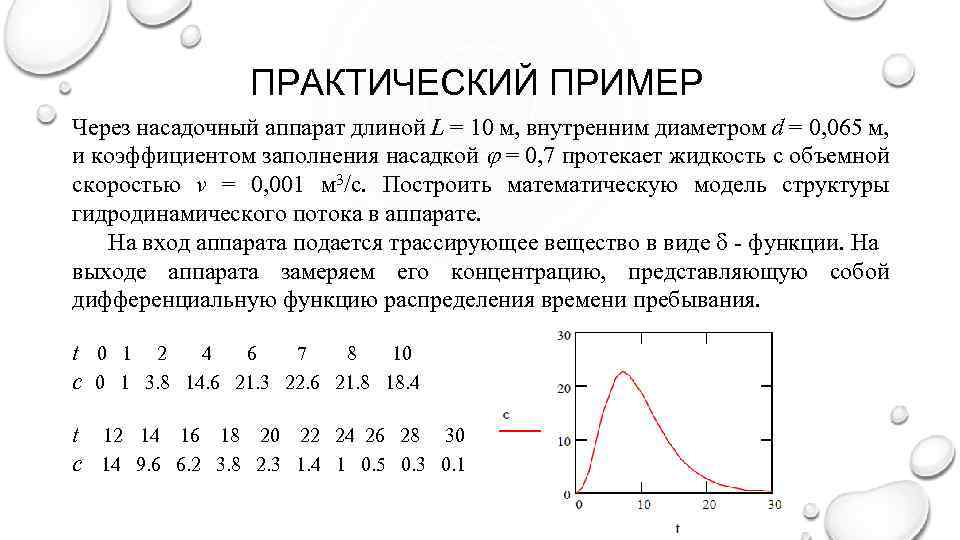 Математическое моделирование задачи. Математического моделирования аддитивные. Аддитивная задача это. Коэффициент заполнения аппарата. Аддитивная функция.