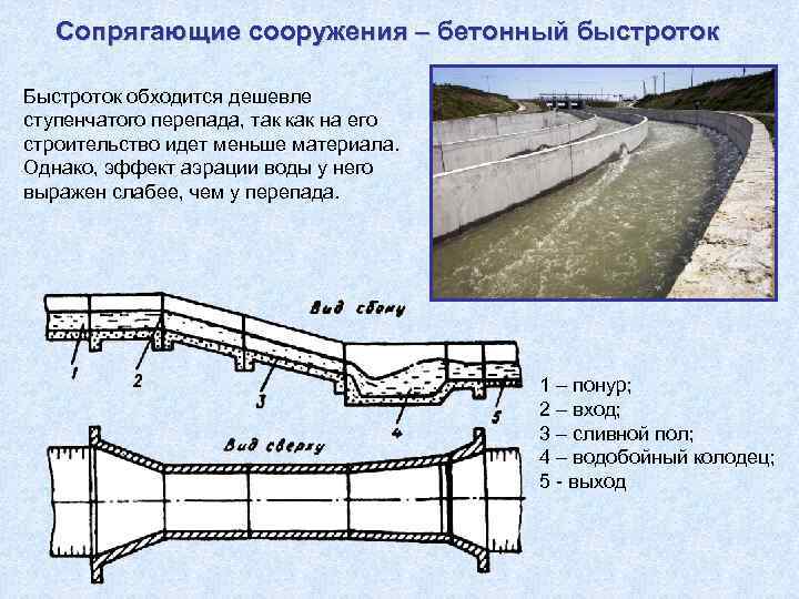 Сопрягающие сооружения – бетонный быстроток Быстроток обходится дешевле ступенчатого перепада, так как на его