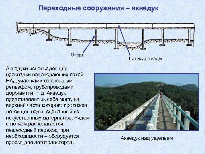 Переходные сооружения – акведук Опора Акведуки используют для прокладки водоподающих сетей НАД участками со