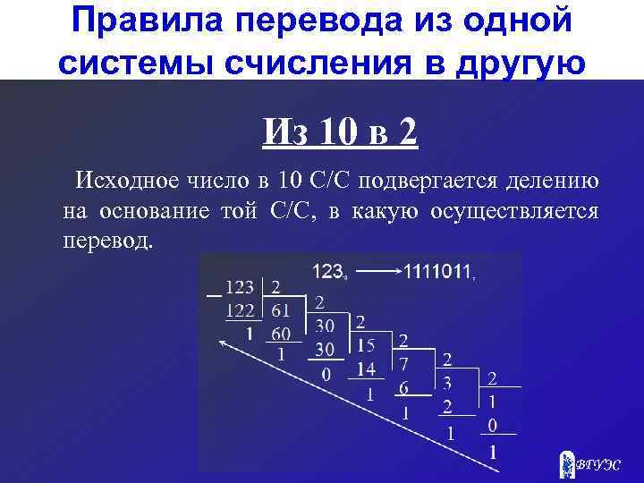 Правила перевода из одной системы счисления в другую Из 10 в 2 Исходное число