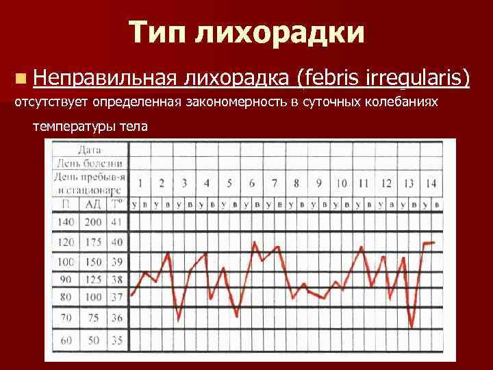 Тип лихорадки n Неправильная лихорадка (febris irregularis) отсутствует определенная закономерность в суточных колебаниях температуры