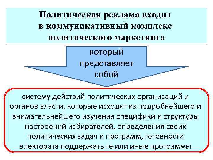 Комплексу коммуникаций. Коммуникативные компоненты политической системы. Коммуникативный элемент политической системы. Коммуникативный компонент политической системы. В коммуникативный компонент политической системы входят.