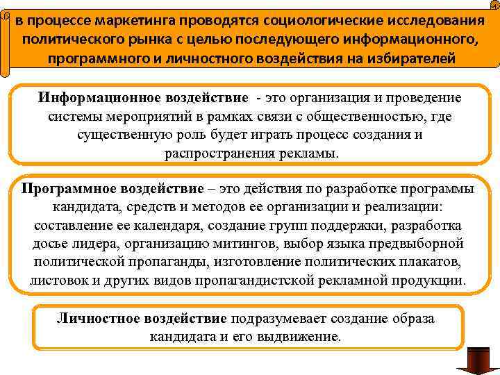 в процессе маркетинга проводятся социологические исследования политического рынка с целью последующего информационного, программного и