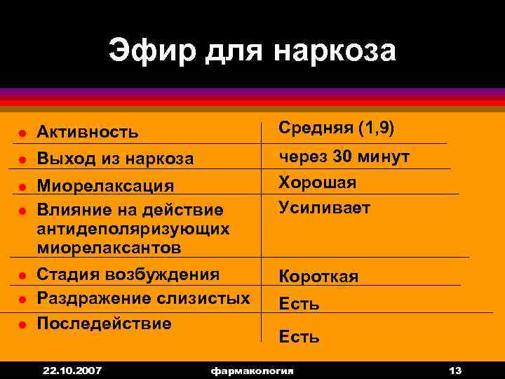 Эфир для наркоза l Активность Средняя (1, 9) l Выход из наркоза l Миорелаксация