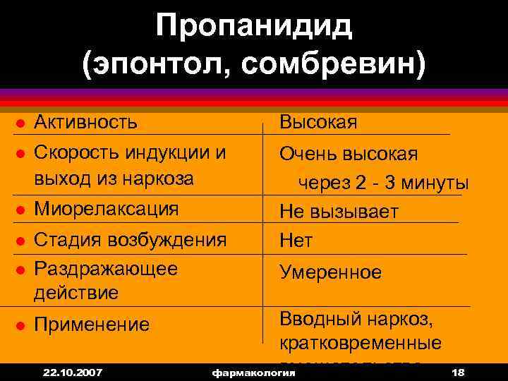 Пропанидид (эпонтол, сомбревин) l Активность Высокая l Скорость индукции и выход из наркоза l