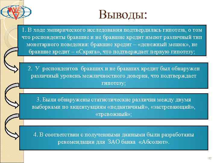 Выводы: 1. В ходе эмпирического исследования подтвердилась гипотеза, о том что респонденты бравшие и