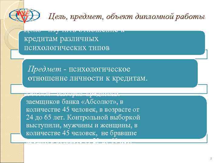 Цель, предмет, объект дипломной работы Цель –изучить отношение к кредитам различных психологических типов личности.