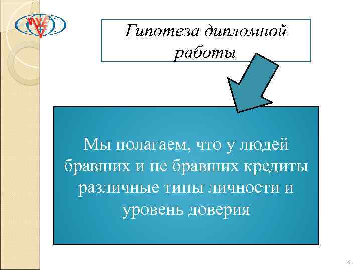 Гипотеза дипломной работы Мы полагаем, что у людей бравших и не бравших кредиты различные