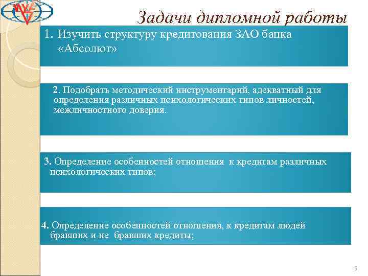 Задачи дипломной работы 1. Изучить структуру кредитования ЗАО банка «Абсолют» 2. Подобрать методический инструментарий,