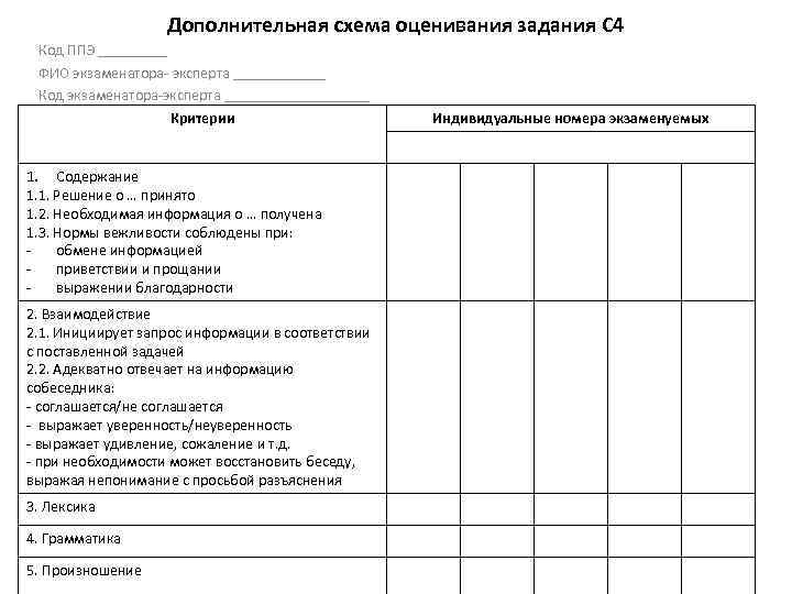 Дополнительная схема оценивания заданий 1 и 2 итогового собеседования