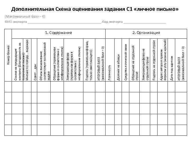 Огэ письмо критерии оценивания 2024