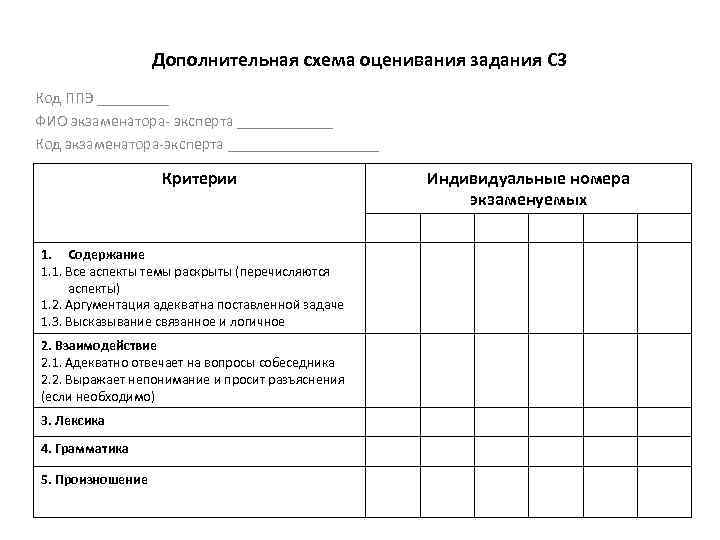 Дополнительная схема оценивания устной части егэ по английскому