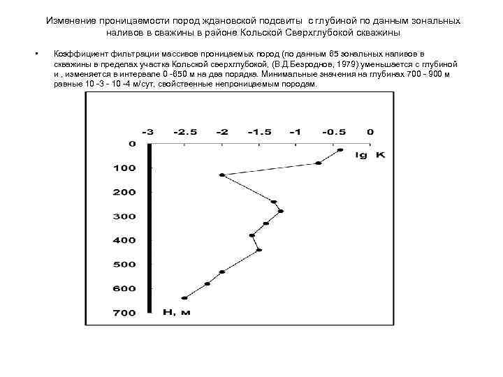  Изменение проницаемости пород ждановской подсвиты с глубиной по данным зональных наливов в сважины