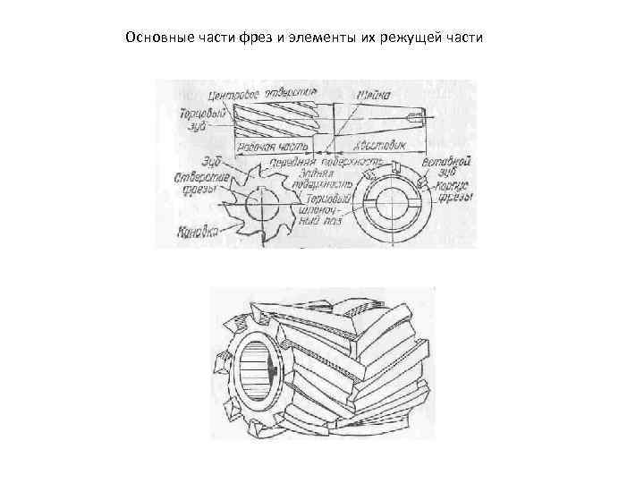 Основные части фрез и элементы их режущей части 