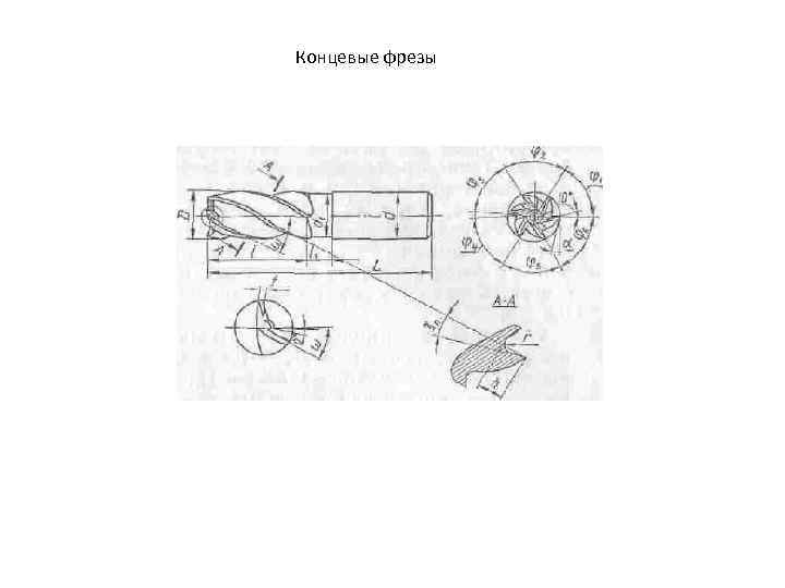 Концевые фрезы 