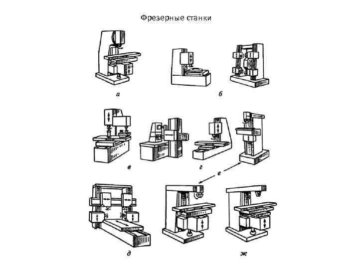 Фрезерные станки 