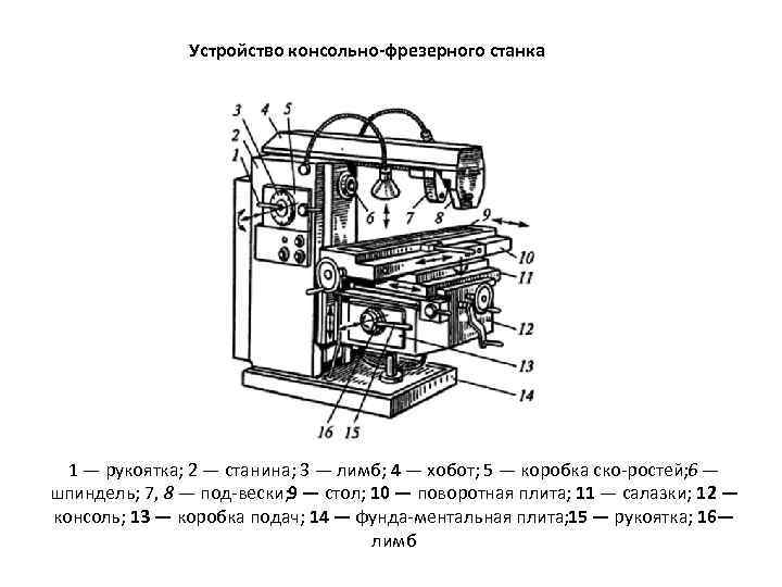 Схема металлорежущего станка