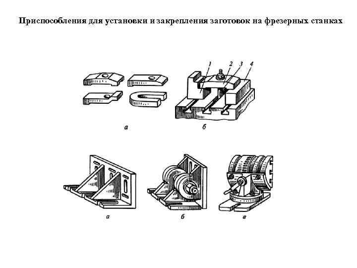 Схема металлорежущего станка