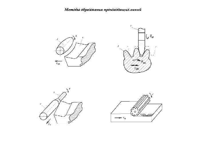 Методы образования производящих линий 