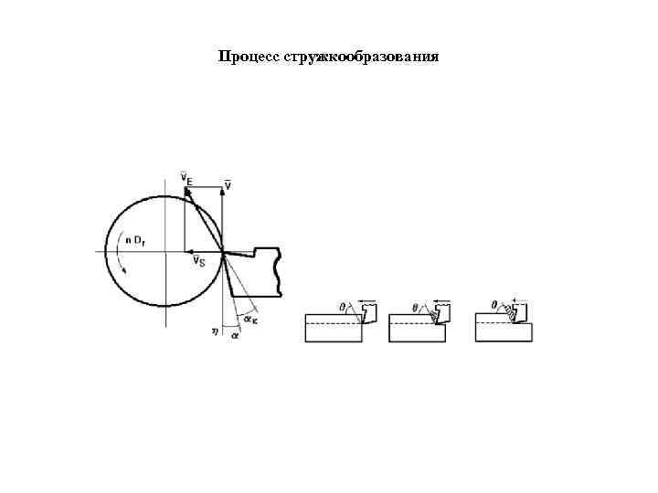 Процесс стружкообразования 