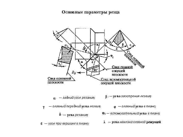 На рисунке вспомогательный задний угол обозначен цифрой