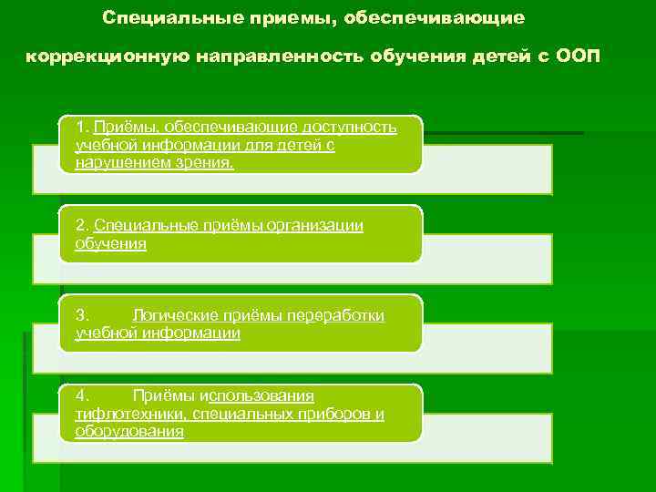 Специальные приемы, обеспечивающие коррекционную направленность обучения детей с ООП 1. Приёмы, обеспечивающие доступность учебной