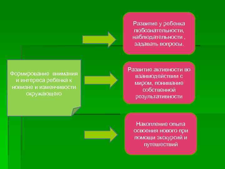 Развитие у ребенка любознательности, наблюдательности , задавать вопросы. Формирование внимания и интереса ребенка к