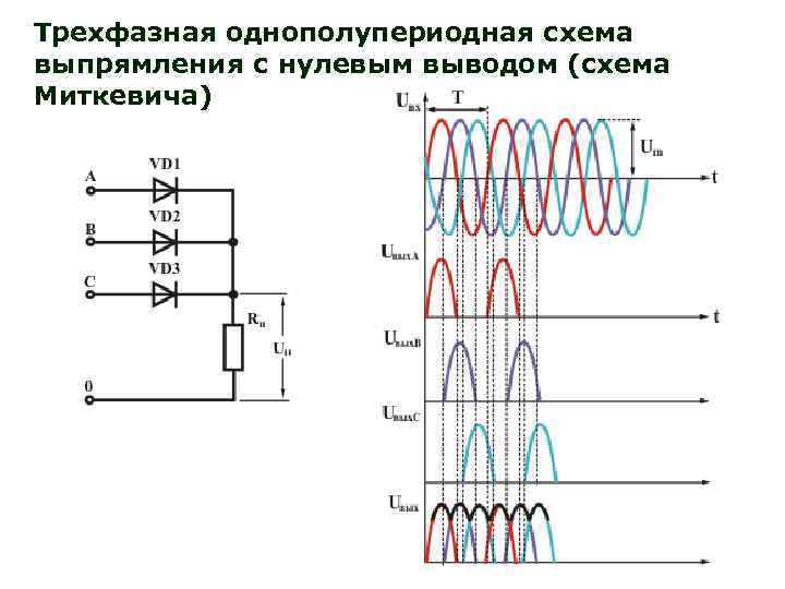 Трехфазная однополупериодная схема выпрямления с нулевым выводом (схема Миткевича) 